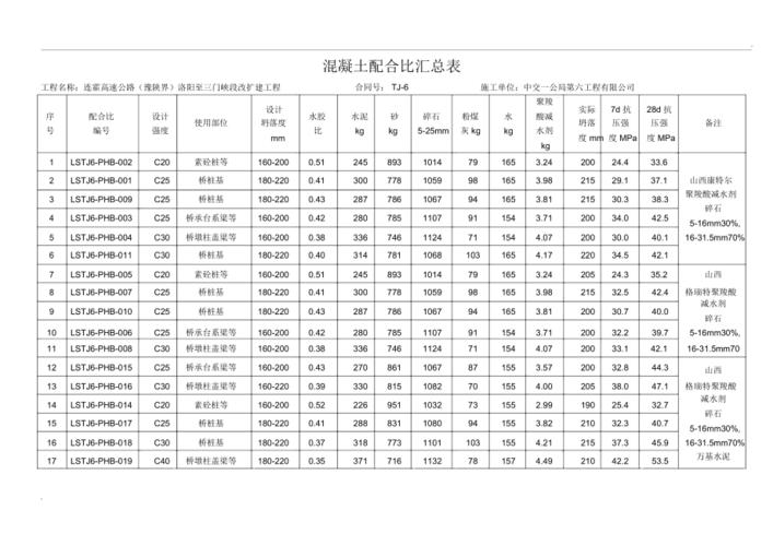 30chun-30c混凝土配合比