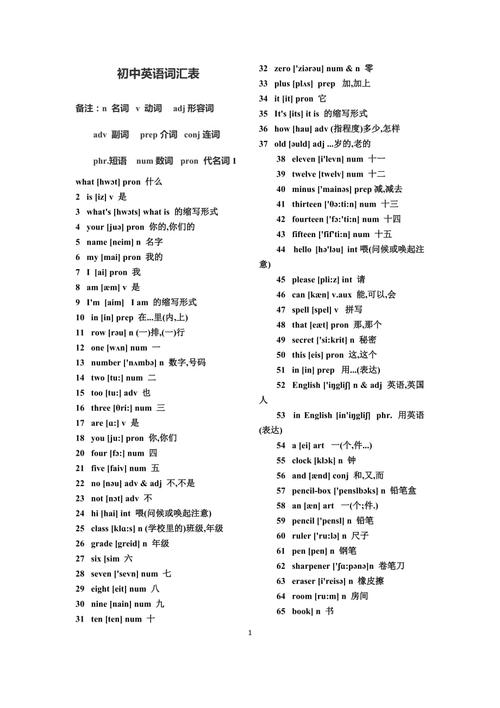 初中英语单词分类-初中英语单词分类汇总