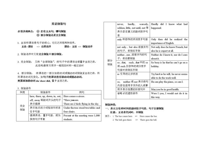 倒装句-倒装句英语结构