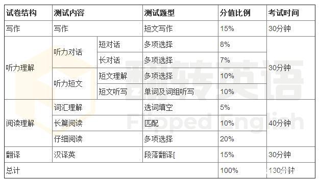 四级几分算过-四级几分算过2023