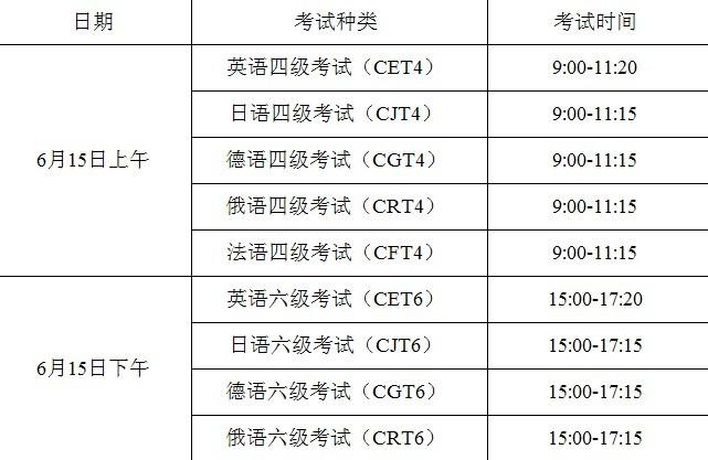 山西英语-山西英语四六级考试时间