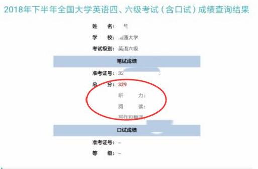 425分算过了英语六级吗-英语六级含金量大吗