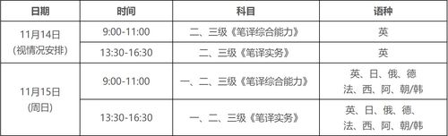 二级笔译-二级笔译考试时间2024