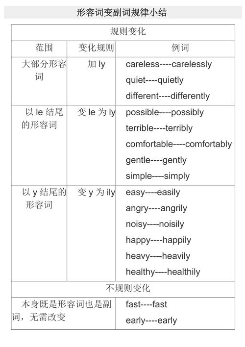 副词-副词修饰什么词