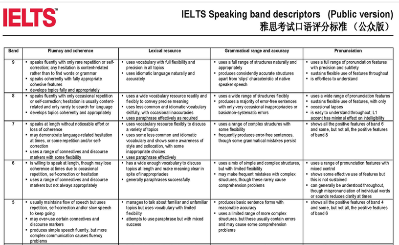 雅思口语评分标准-雅思口语评分标准2015