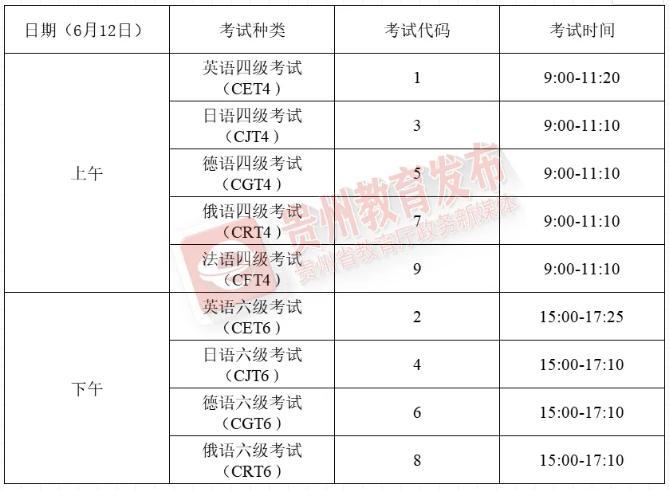 六级英语报名-六级英语报名时间