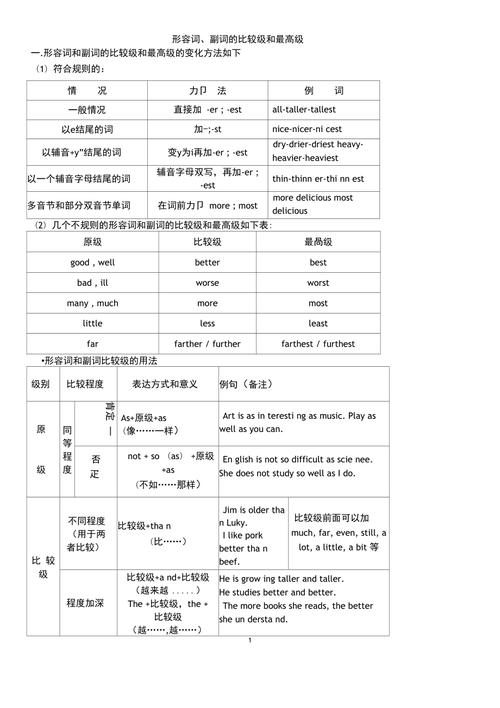 形容词和副词-形容词和副词的区别及用法