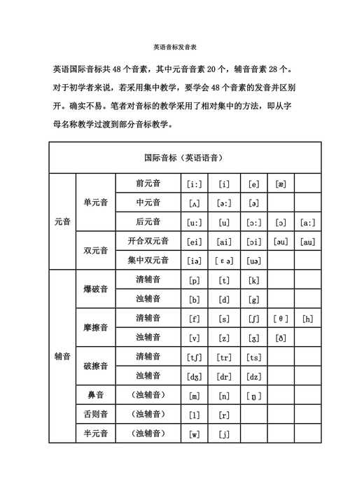 英语音标发音-英语音标发音表48个音标正确读法