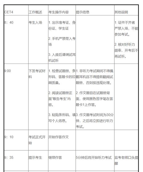 英语4级考试流程-英语四级考试流程及做题顺序