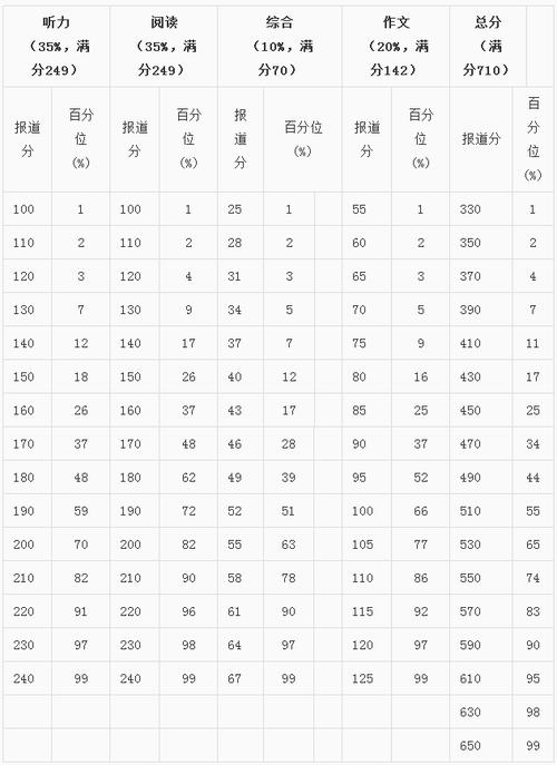 6级多少分算过-大学英语6级多少分算过