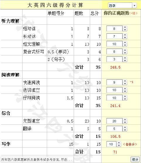 四级考试多少分算过关-六级考试多少分算过关