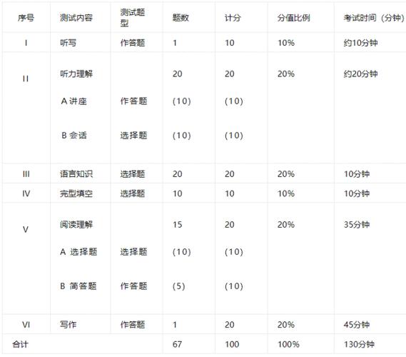 专八考试时间-专八考试时间2024年上半年