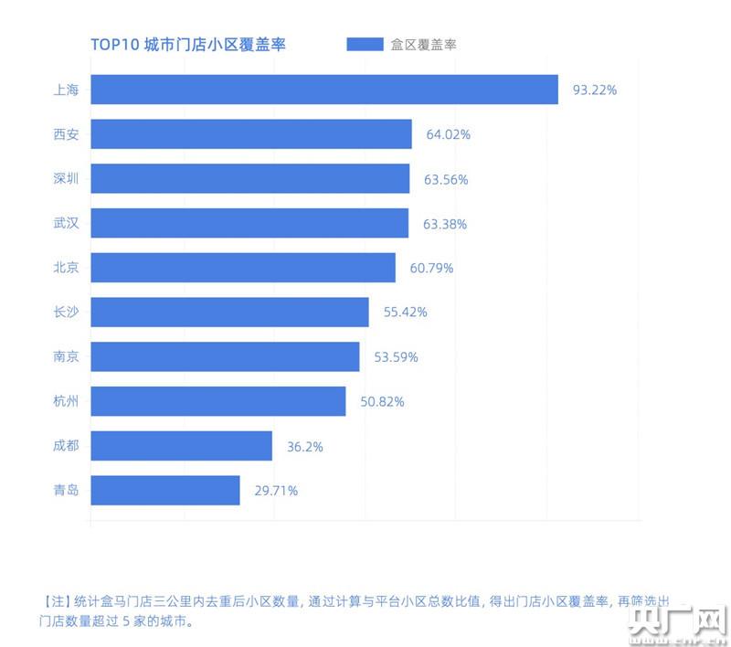 覆盖率-覆盖率怎么算