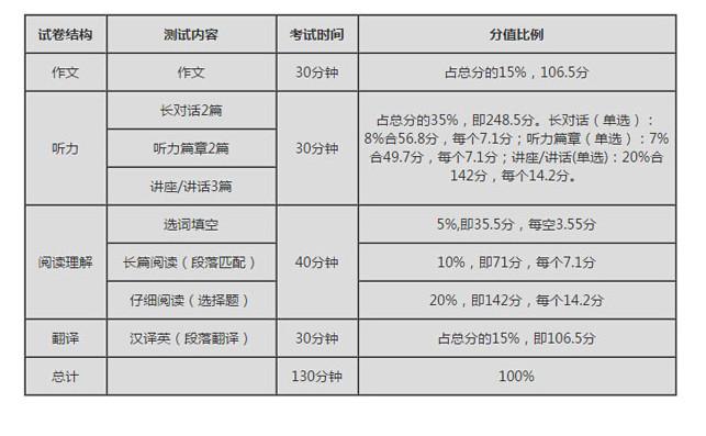 六级多少分才算过了?-六级多少分才算过了?2023