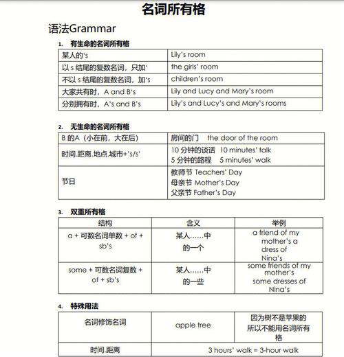 小学英语语法-小学英语语法基础知识大全可打印