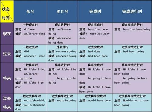 英语时态-英语时态语法归纳大全