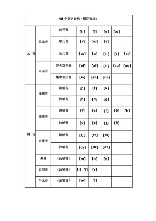 音标发音48个正确发音表-音标发音48个正确发音表点读