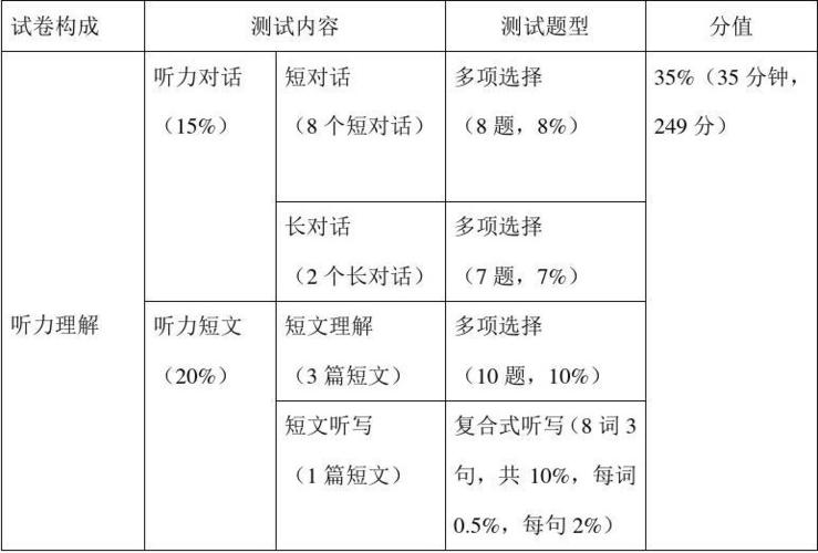 6级听力-6级听力分数占比