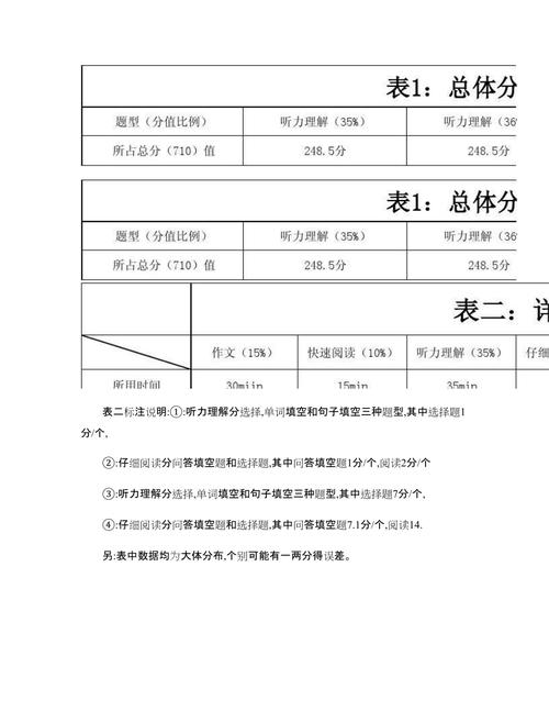 六级分值分布-六级每题分数分配明细