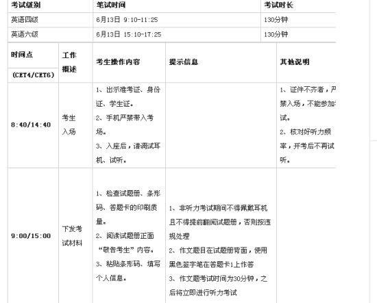 大学英语四六级改革-大学英语四六级改革什么时候