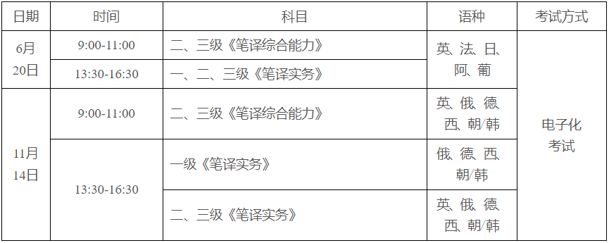 英语笔译考试-英语笔译考试时间