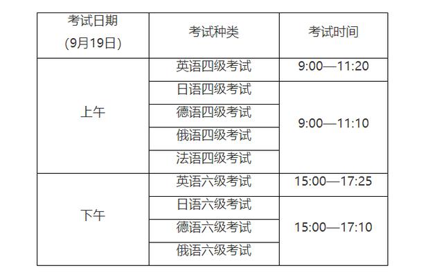 六级考试时间2020 九月-六级考试时间2020 九月下半年