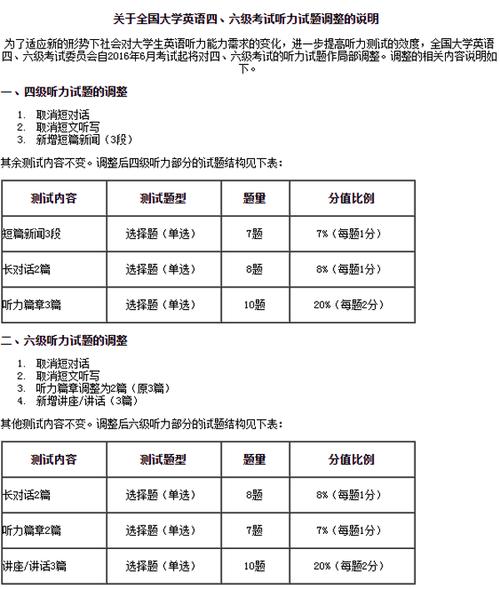 四级听力一个多少分-大学英语四级听力一个多少分