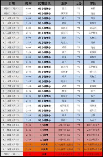 2012年欧洲杯赛程-2012年欧洲杯赛程表及结果