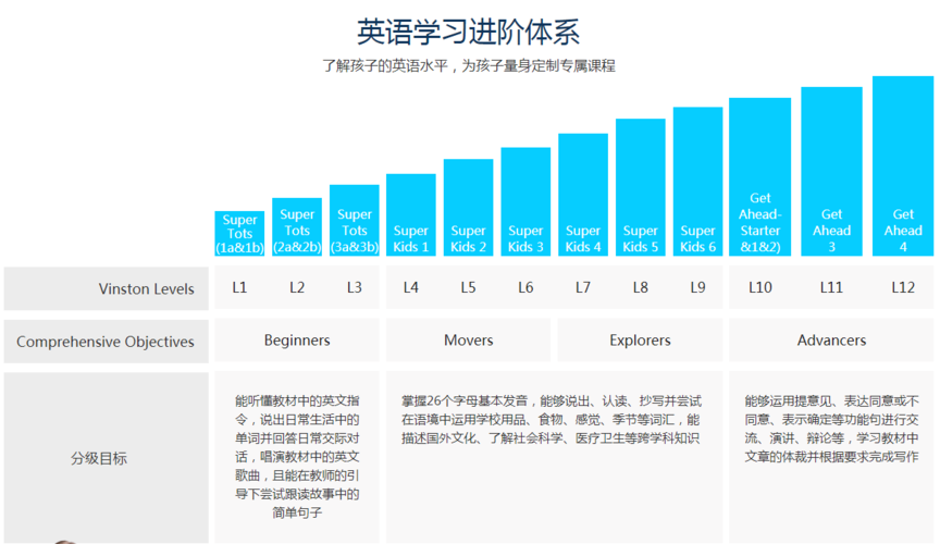 英语培训机构排名-英语培训机构排名前十