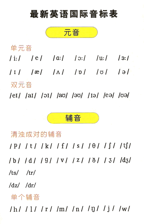 零基础学英语音标-零基础学英语音标视频