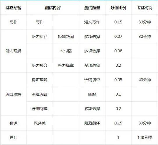 四级听力总分是多少-四级听力总分是多少分