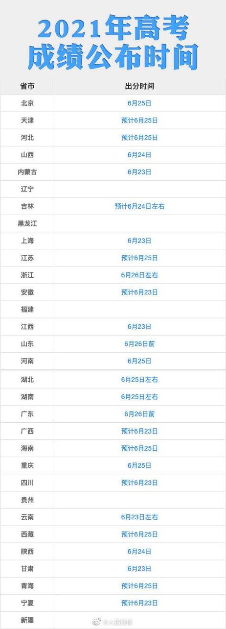 高考什么时候出成绩-高考什么时候出成绩2016