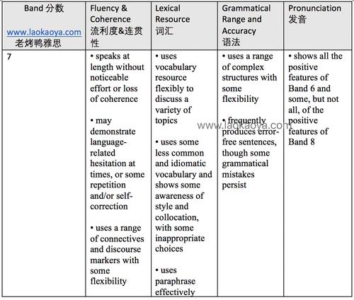 高级口译口试-高级口译口试评分标准