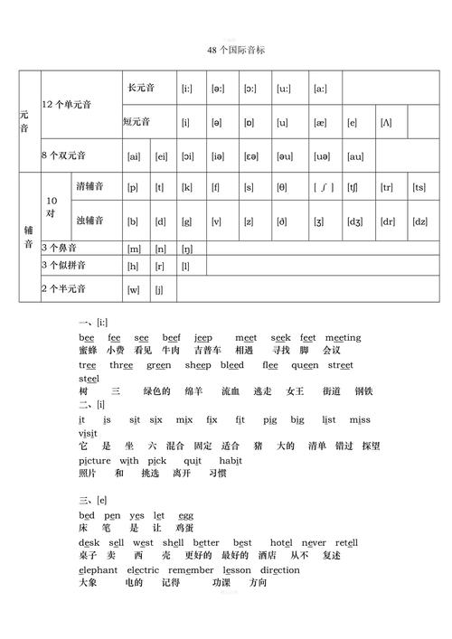 guojiyinbiao-国际音标