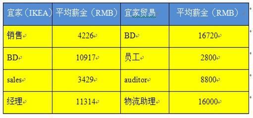 待遇英文-特殊待遇英文