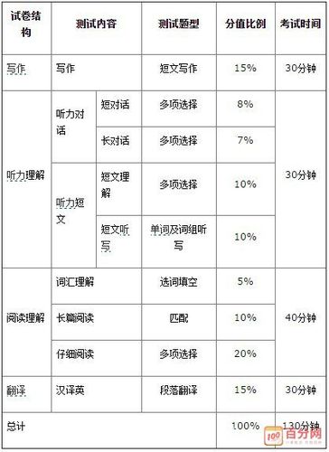 四级几分算过-大学英语四级几分算过