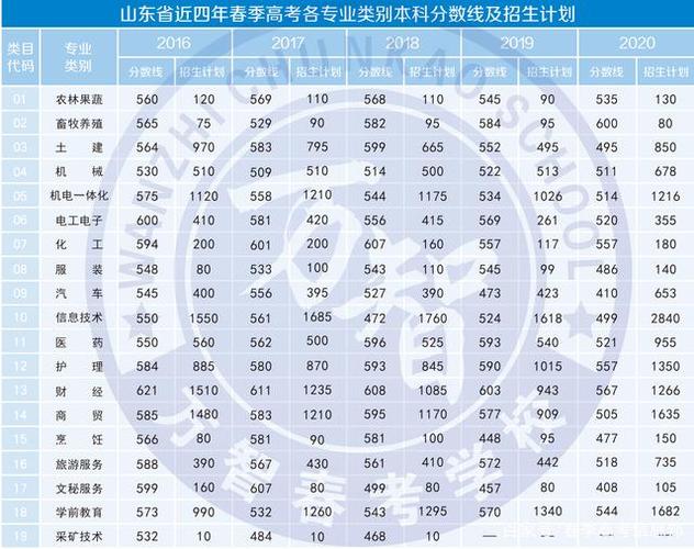 2012年山东省高考分数线-2012年山东省高考分数线线