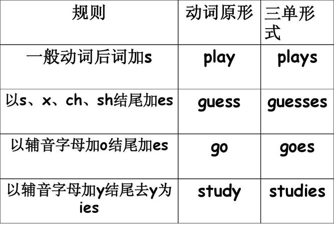 study math-study math翻译