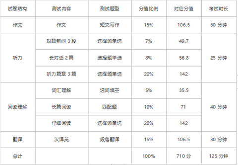 英语4级听力-英语4级听力多少分