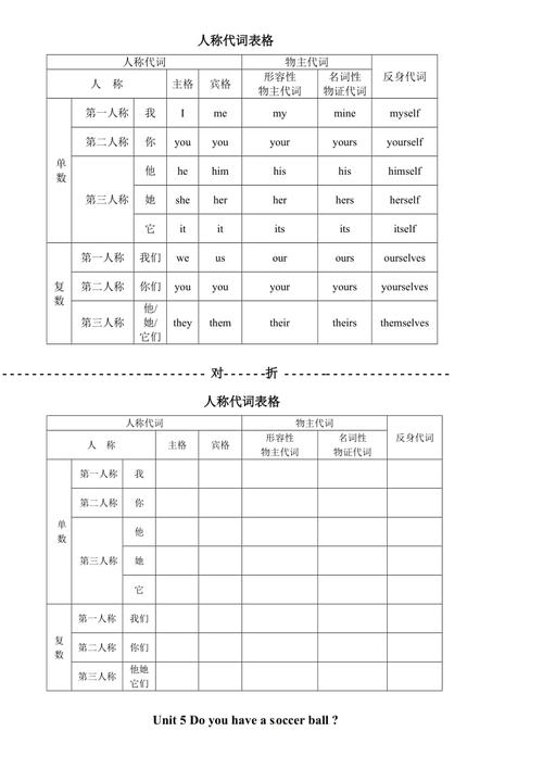 人称代词表格-人称代词表格图