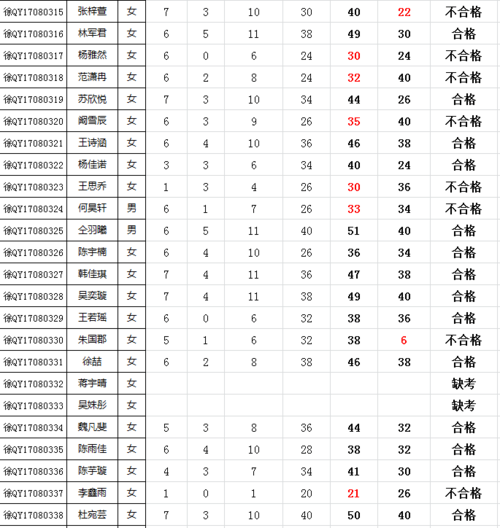 营口职业技术学院成绩查询-营口职业技术学院成绩查询网