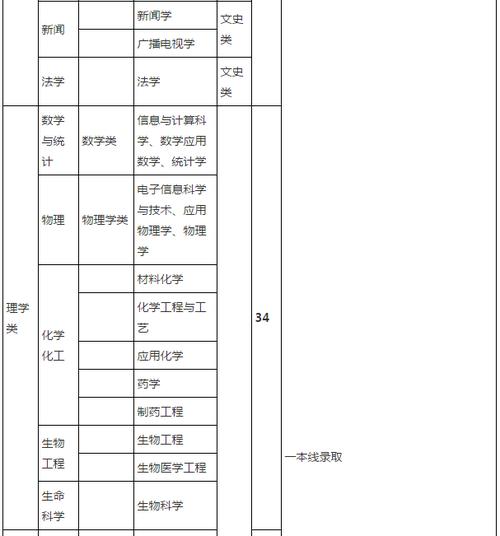 重庆大学自主招生简章-重庆大学自主招生简章官网