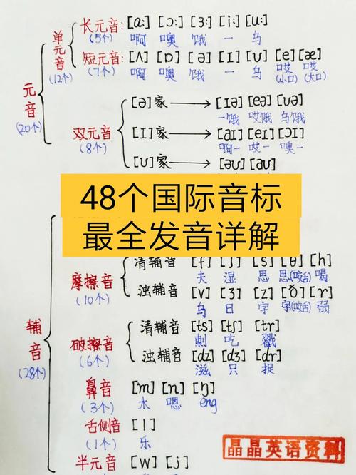 英语音标48个发音-英语音标48个发音教学视频