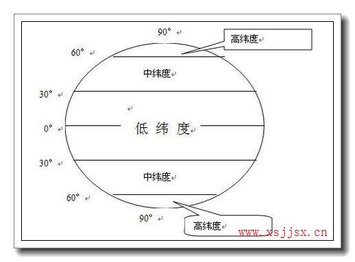 纬度英语-纬度英语怎么说