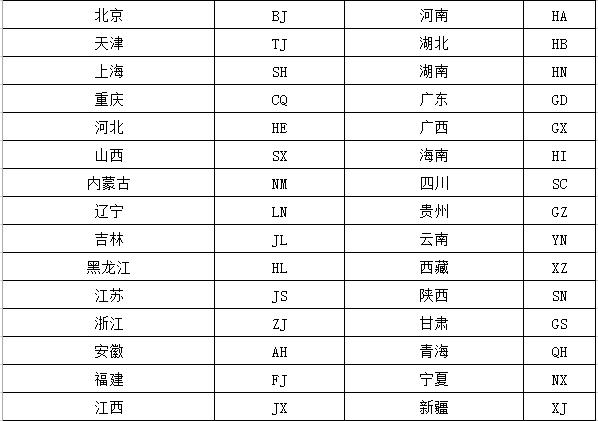 省份英文-省份英文怎么写