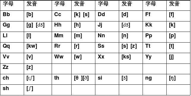 元音字母有哪些-元音字母有哪些 英语