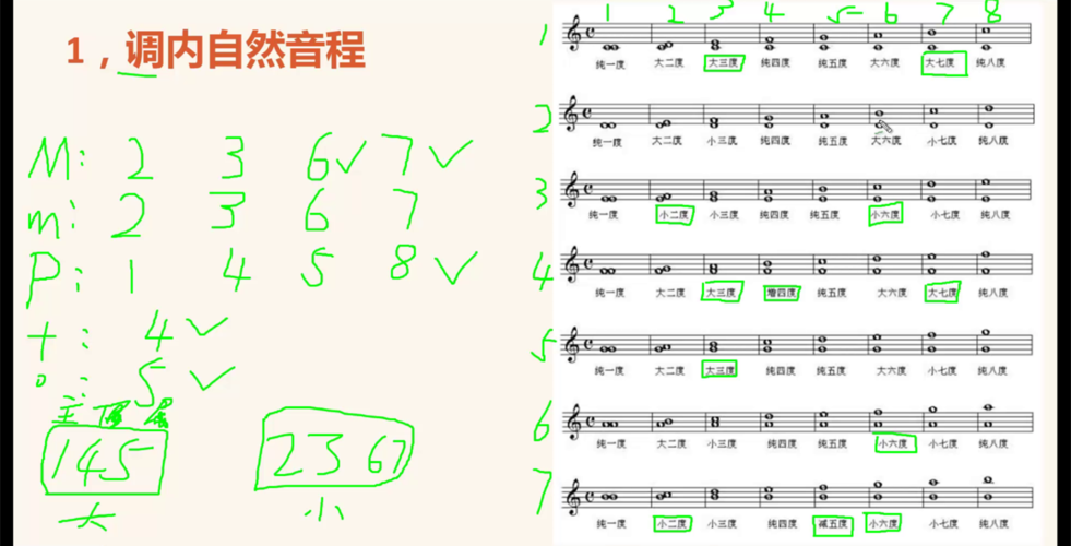 电脑速记-电脑速记中的主元音有几个