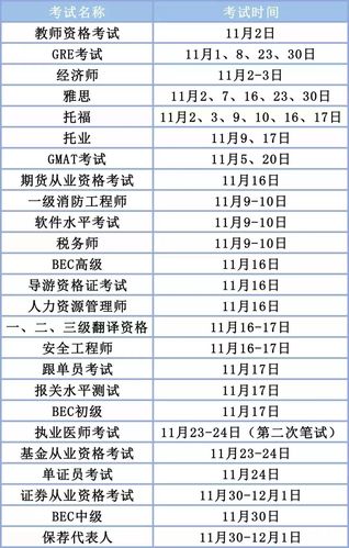 2012考研初试时间-2012年研究生入学考试时间