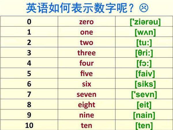 12英语怎么读-12英语怎么读单词怎么读