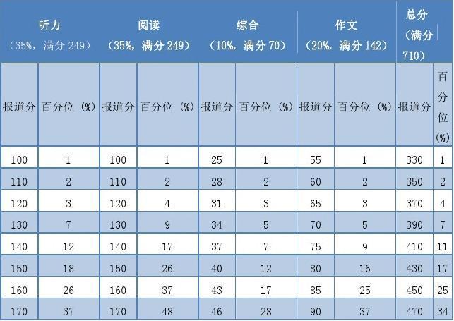 六级分数计算-六级分数计算方法